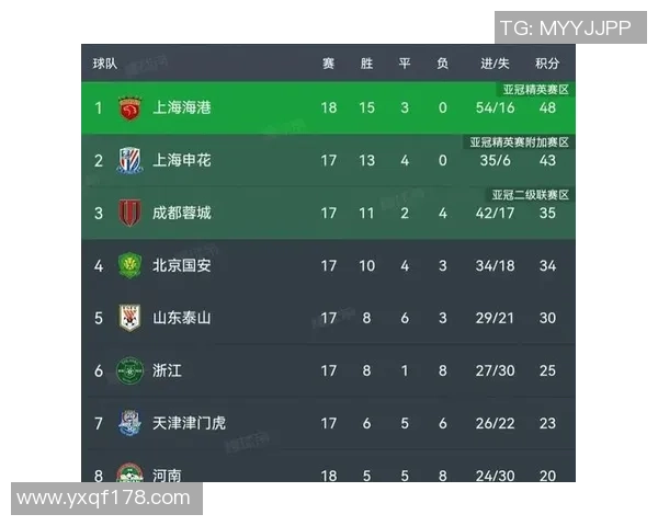 城市联赛最新积分榜北京排球队以73分稳居第一名